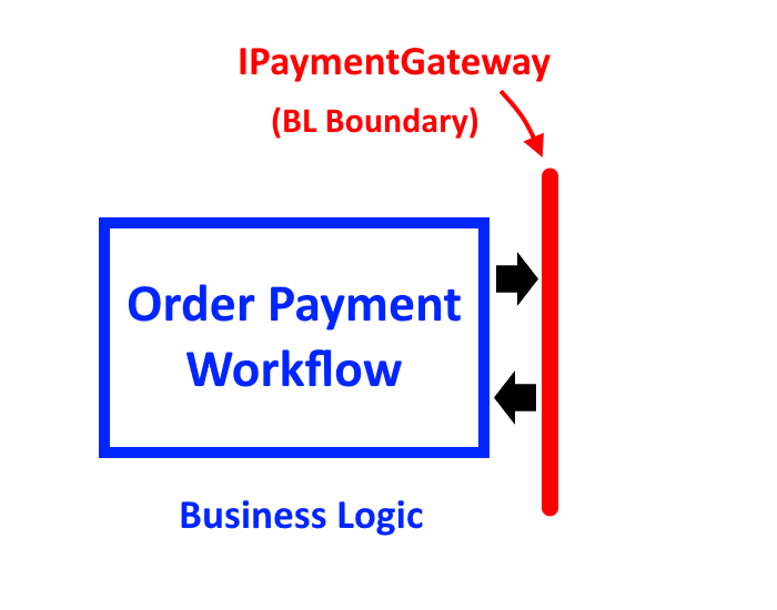 IPaymentGateway interface