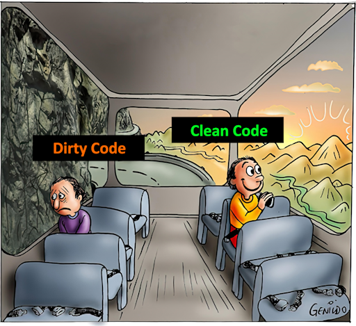 Dirty Code versus Clean Code. An illustration.