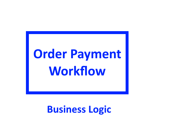 OrderPaymentWorkflow class